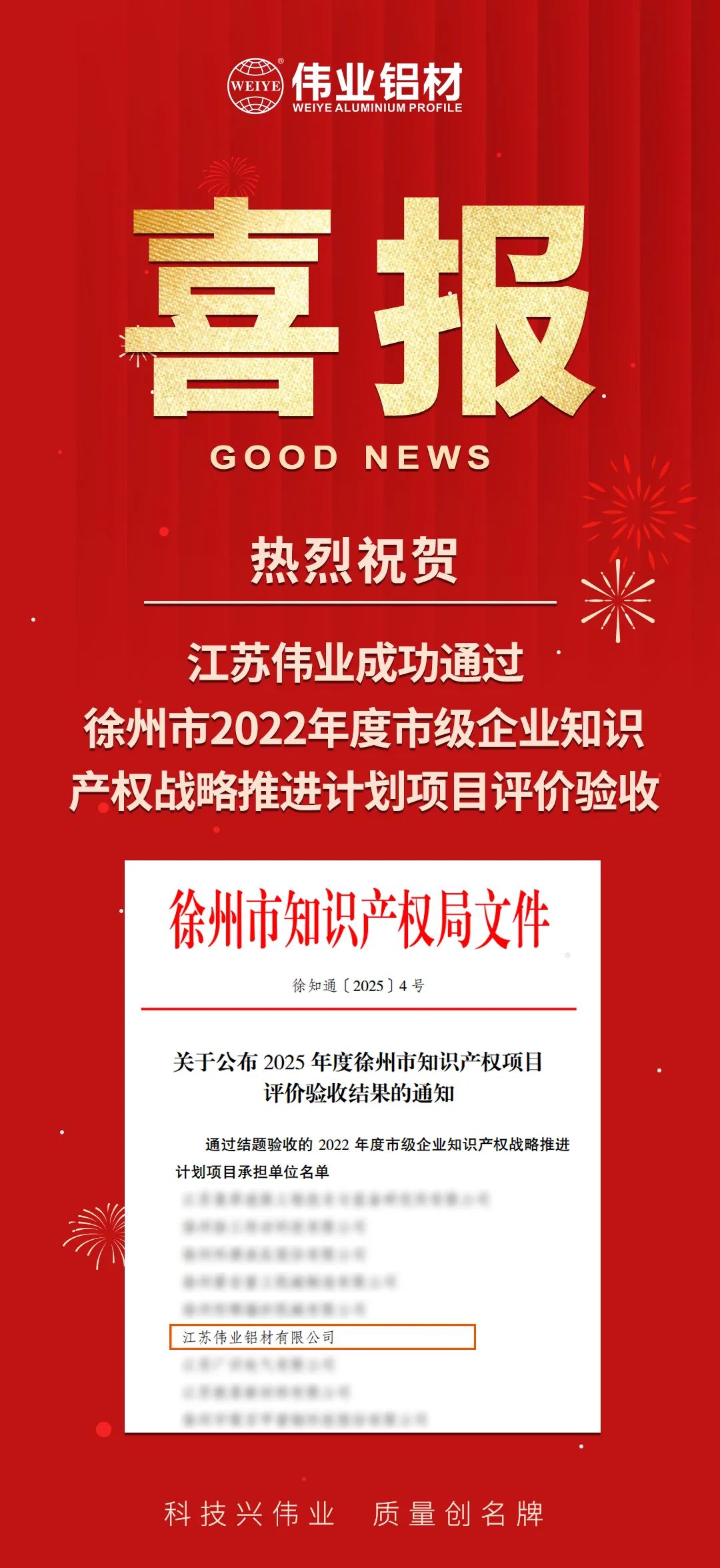 喜报|江苏beat365成功通过南阳市知识产权战术推动打算项目验收